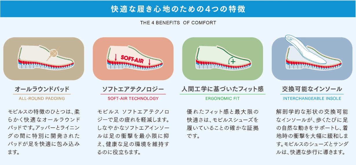 快適な履き心地のための4つの特徴　オールラウンドパッド　ソフトエアテクノロジー　人間工学に基づいたフィット感　交換可能なインソール